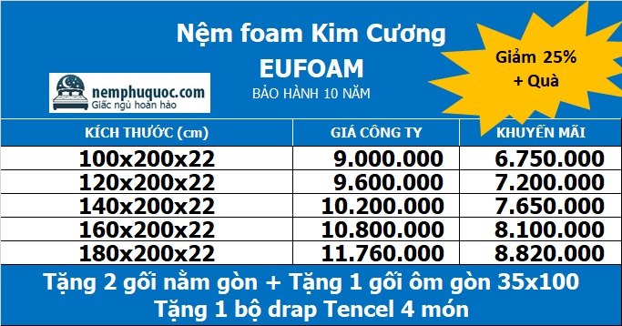Bảng giá nệm foam Kim Cương EUFOAM tại Nệm Phú Quốc