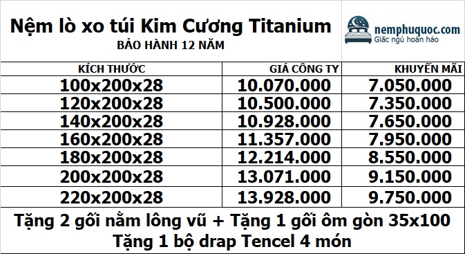 Bảng giá nệm lò xo túi Kim Cương Titanium tại Nệm Phú Quốc